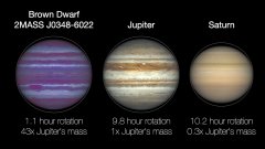Naine brune, Jupiter et Saturne | Futura