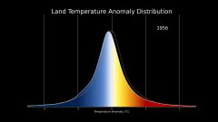 Modification des températures terrestres, 1951-2020 | Futura