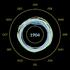 GISTEMP_Spiral_July_C_2160p60