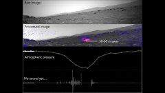 Les scientifiques obtiennent le tout premier enregistrement sonore des diables de poussière sur Mars