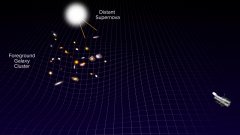 Animation du chemin lumineux de la Supernova Requiem | Futura