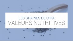 Les Graines de Chia