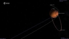 ExoMars 2016 : les trajectoires d’arrivée de TGO et Schiaparelli