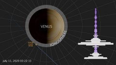 La sonde solaire Parker de la NASA découvre une émission radio naturelle dans l'atmosphère de Vénus | Futura
