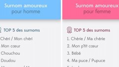 Voici les 200 surnoms les plus utilisés pour appeler votre amoureux/amoureuse !